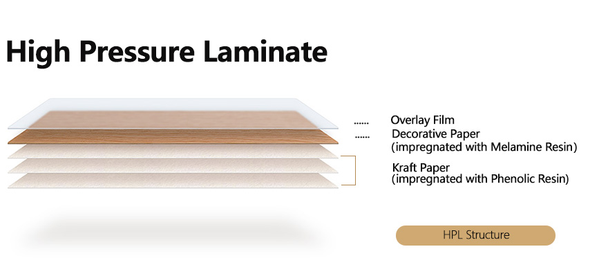 High Pressure laminált lapok